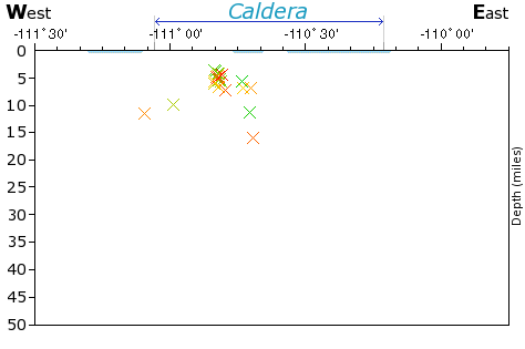 E-W Elevation Map