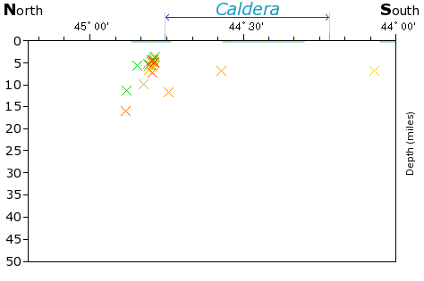 N-S Elevation Map