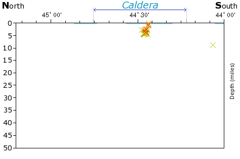 N-S Elevation Map