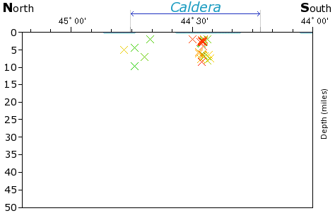 N-S Elevation Map