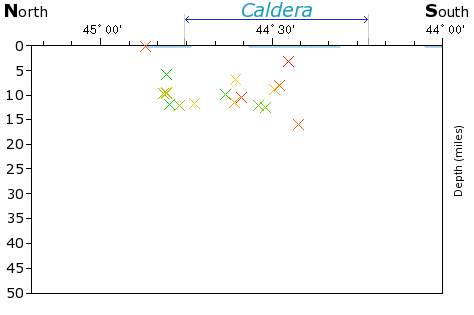 N-S Elevation Map