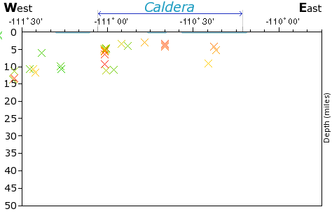 E-W Elevation Map