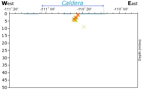 E-W Elevation Map