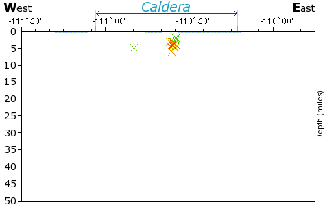 E-W Elevation Map