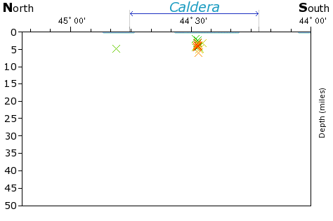 N-S Elevation Map