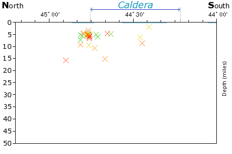 N-S Elevation Map