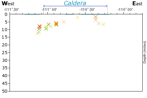 E-W Elevation Map