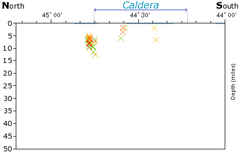 N-S Elevation Map