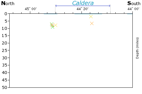 N-S Elevation Map