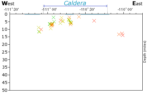 E-W Elevation Map