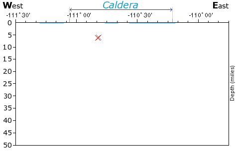 E-W Elevation Map