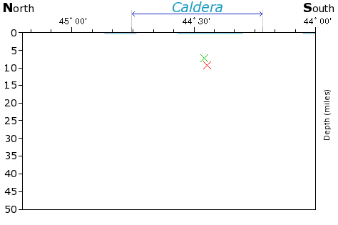 N-S Elevation Map