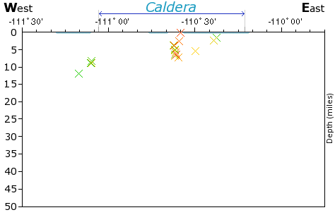 E-W Elevation Map