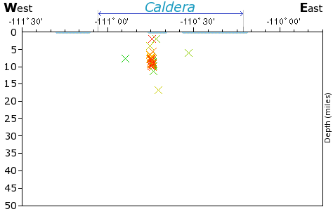 E-W Elevation Map