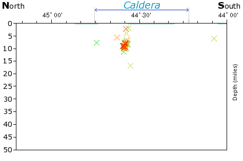 N-S Elevation Map