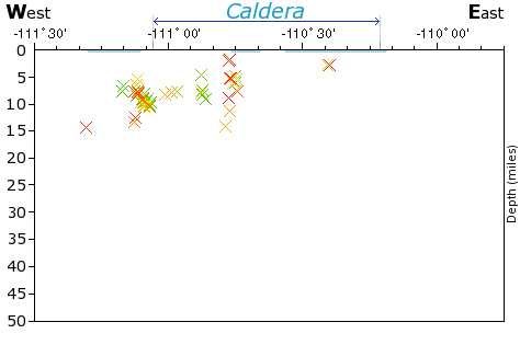 E-W Elevation Map