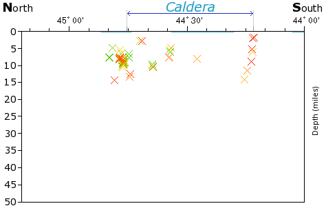 N-S Elevation Map