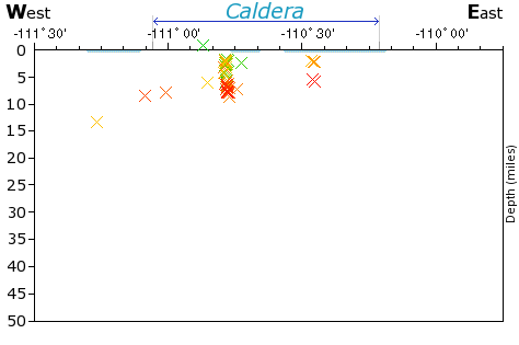 E-W Elevation Map