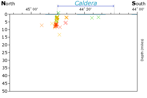 N-S Elevation Map